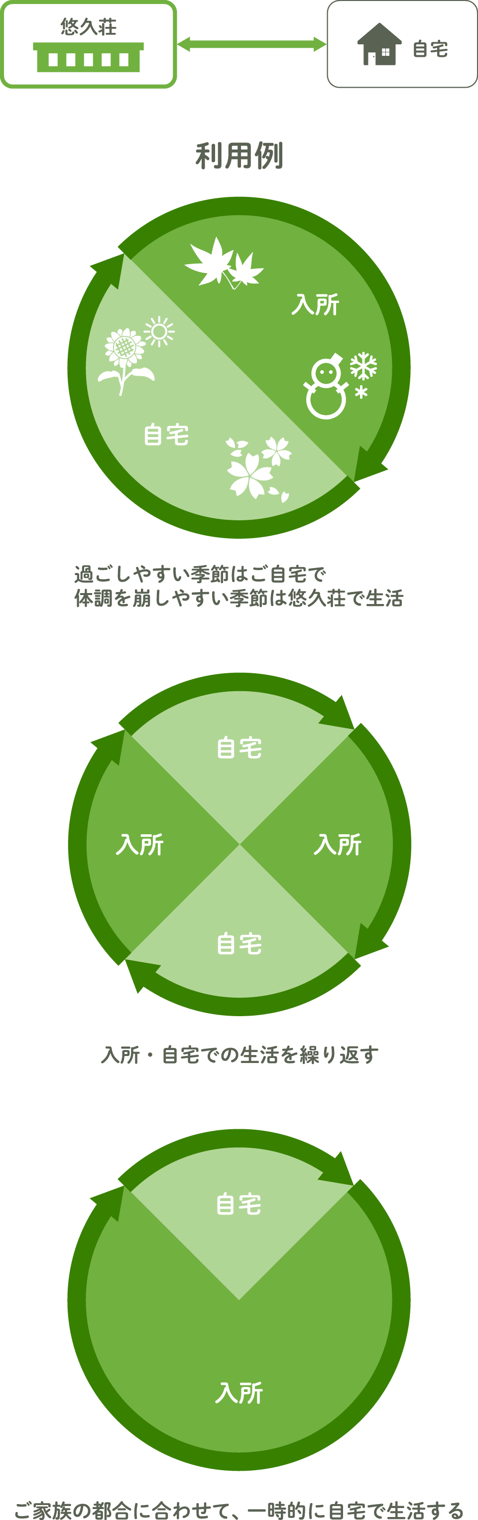 「繰り返し利用型」の画像