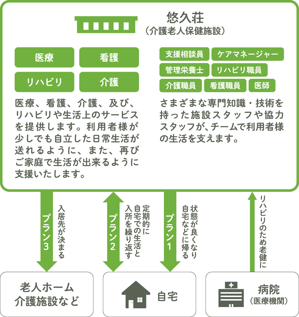 「ご利用プラン」の画像